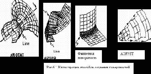 Поверхности