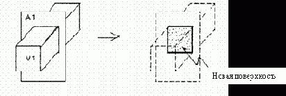 Построение объемных объектов