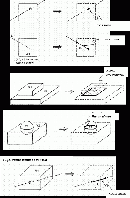 Построение объемных объектов