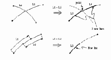 Построение объемных объектов