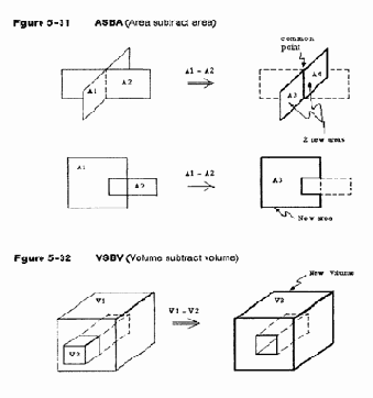 Построение объемных объектов