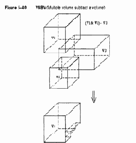 ���������� �������� ��������