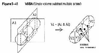 Построение объемных объектов