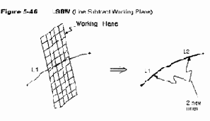 Построение объемных объектов