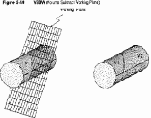 Построение объемных объектов