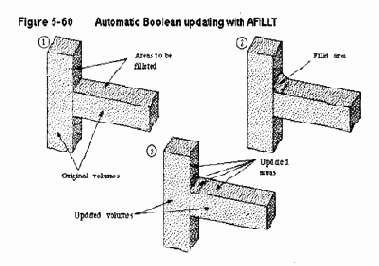 Построение объемных объектов