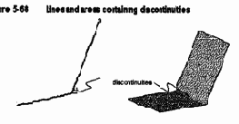 ������ �������� ������������� ������