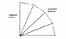 для преобразования, определите значения для