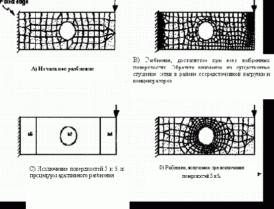 ��� ������������ ���������� ���������: �������� 