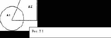 ���������� �������� ��������