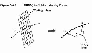 Построение объемных объектов