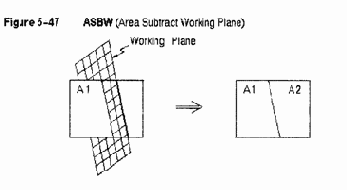Построение объемных объектов
