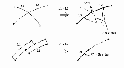 Построение объемных объектов