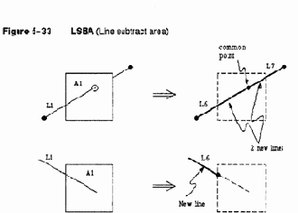 Построение объемных объектов