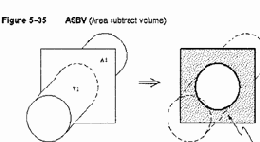 Построение объемных объектов