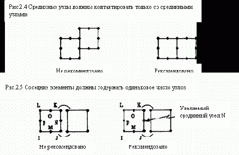 ��� �������� ��������� �������� ������ ������������ �������