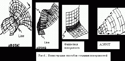 Поверхности