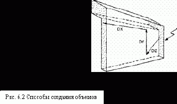 Поверхности