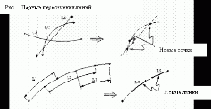 Построение объемных объектов