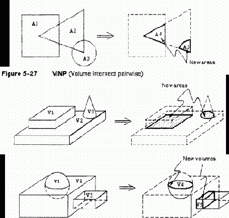 Построение объемных объектов