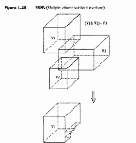 ���������� �������� ��������