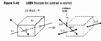 Построение объемных объектов