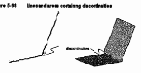 ������ �������� ������������� ������