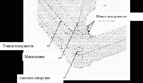 Визуальное определение особенностей