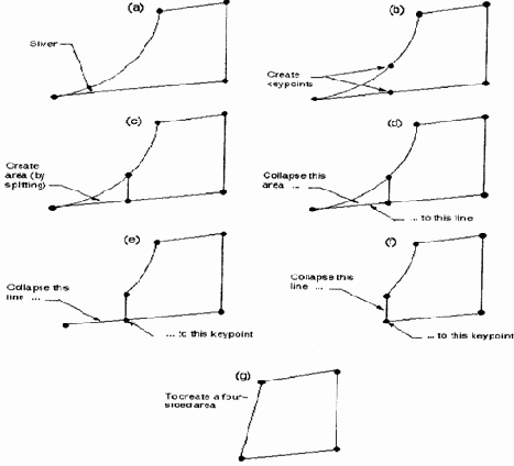 Сливание линий
