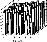 ��������� ������� ������