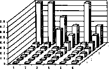 ��������� ������� ������