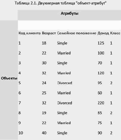 ����� ������ � �� ���������