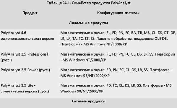PolyAnalyst Scheduler - ����� �������� ���������