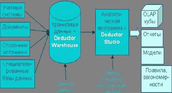 Алгоритмы кластеризации