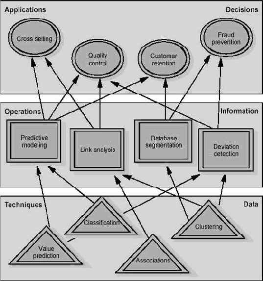 �� ������ � ��������