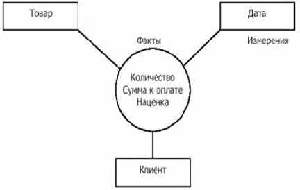 Архитектура Deductor Warehouse