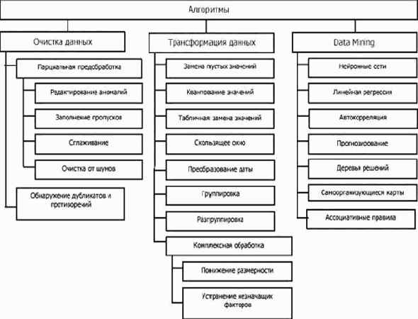 Описание аналитических алгоритмов