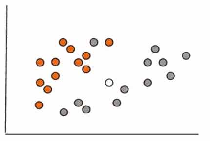 ������ �������������