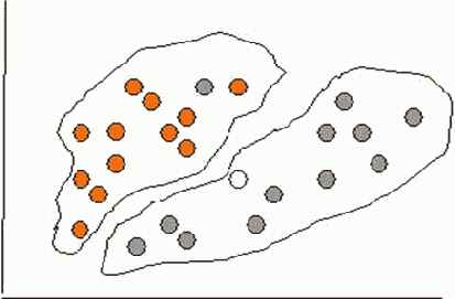 ������, ����������� ��� ������� ����� �������������