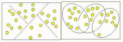 ������ �������������