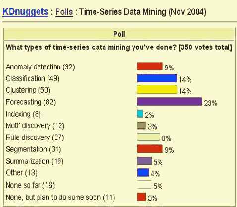 ��������������� � ��������� ����