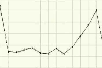 �����, ���������� � ����