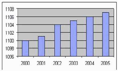 ������ ������������