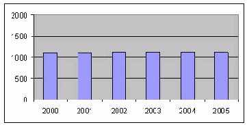 ������ ������������