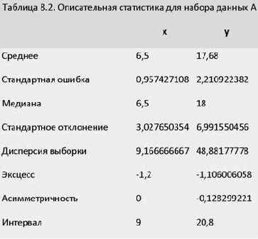 ������������ ����������