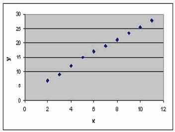 ����������� ���������� �������