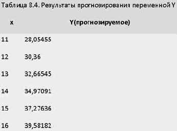 ����� �������