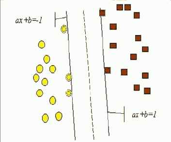 �������� SVM