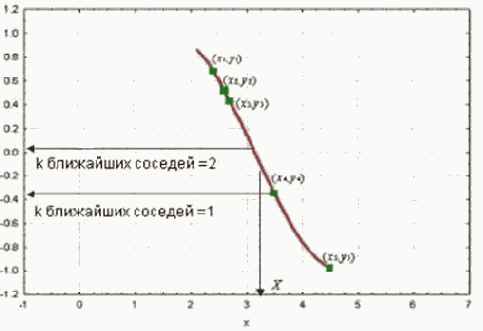 ������� ������ ������������� ����� ��������