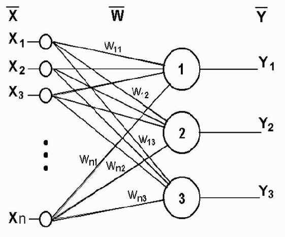 ������ ��������� �����